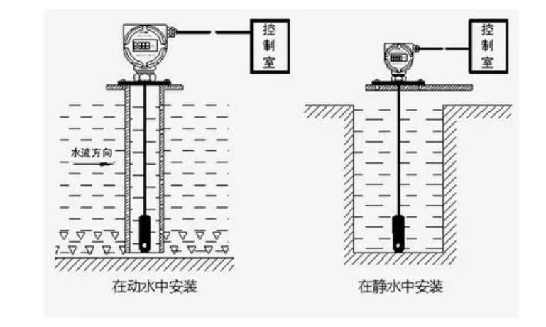 如何正确地调试投入式液位计